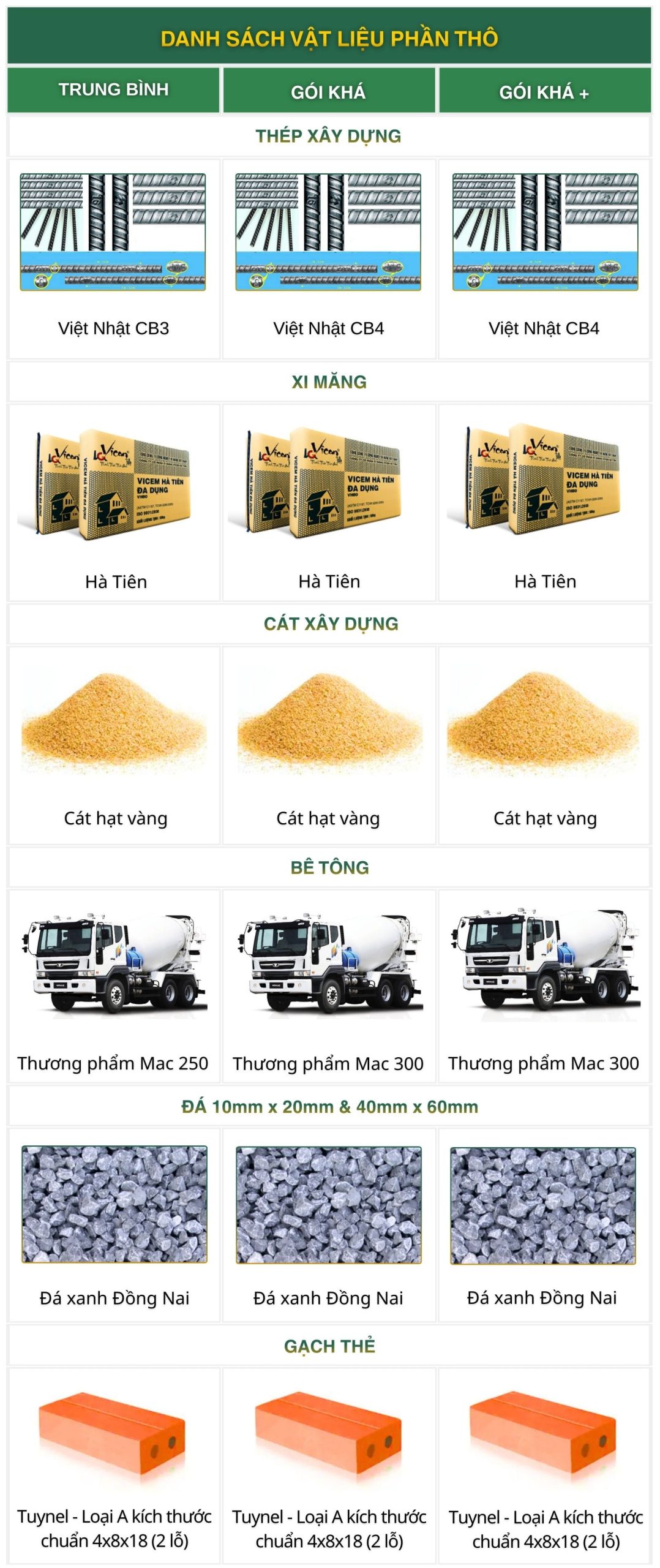 Báo giá xây nhà Bình Dương trọn gói