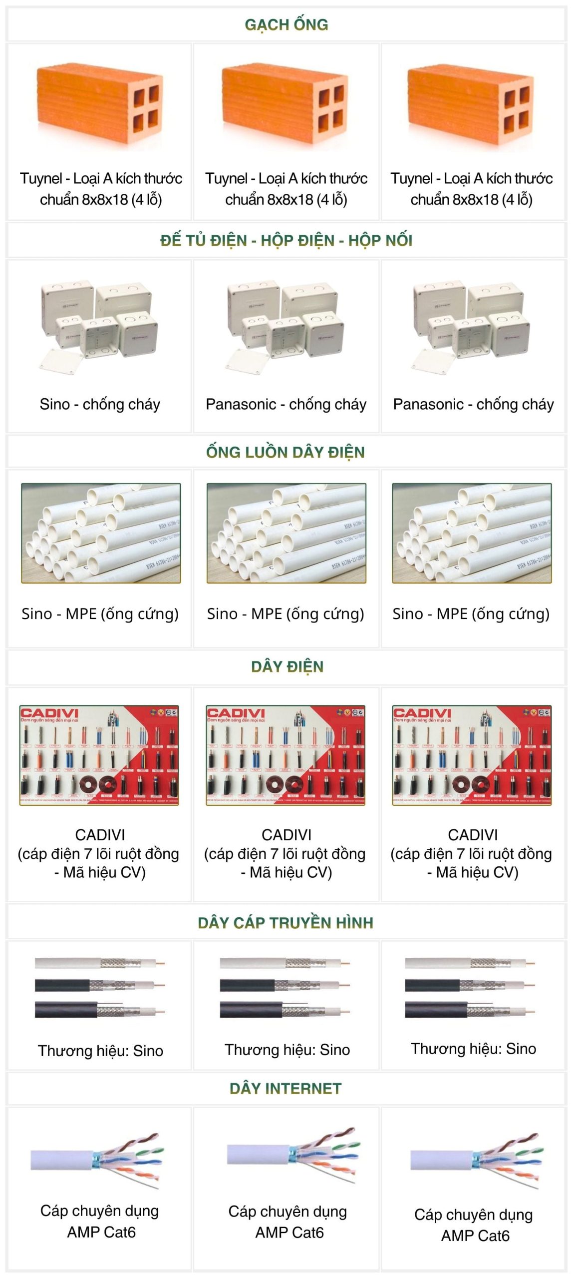 Báo giá xây nhà Bình Dương trọn gói