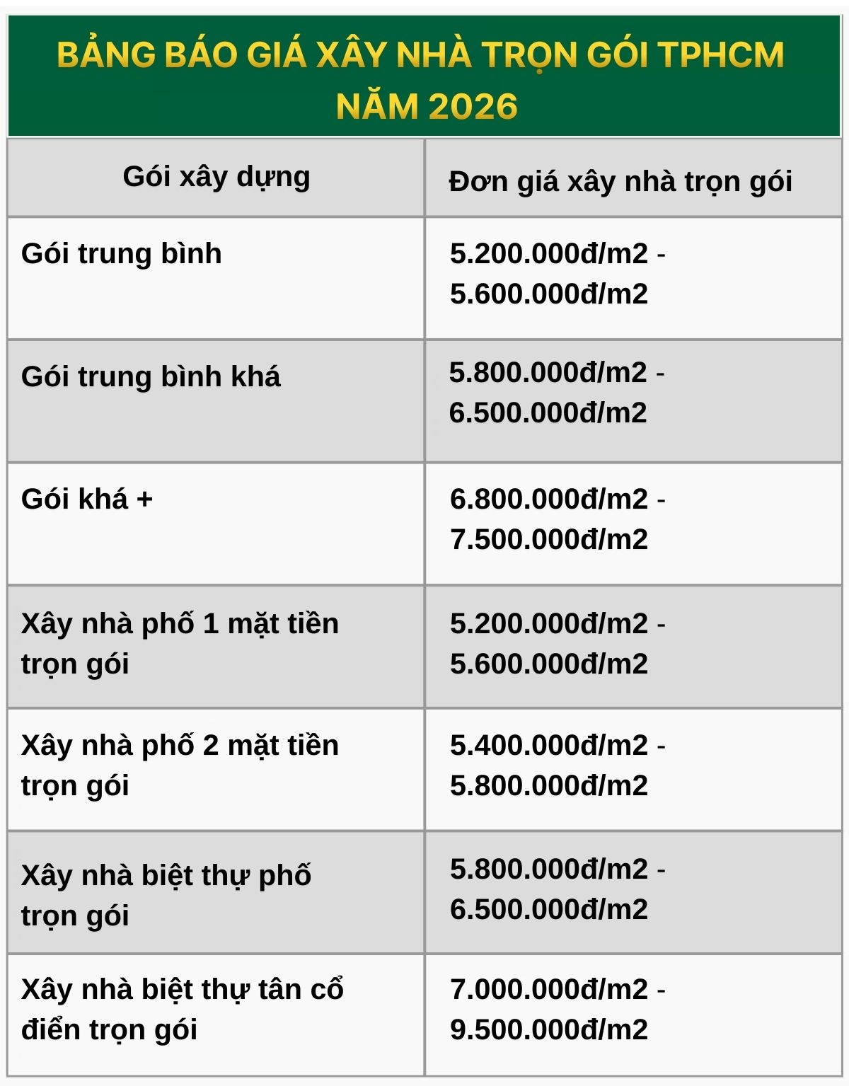 Đơn giá xây nhà Bình Dương trọn gói