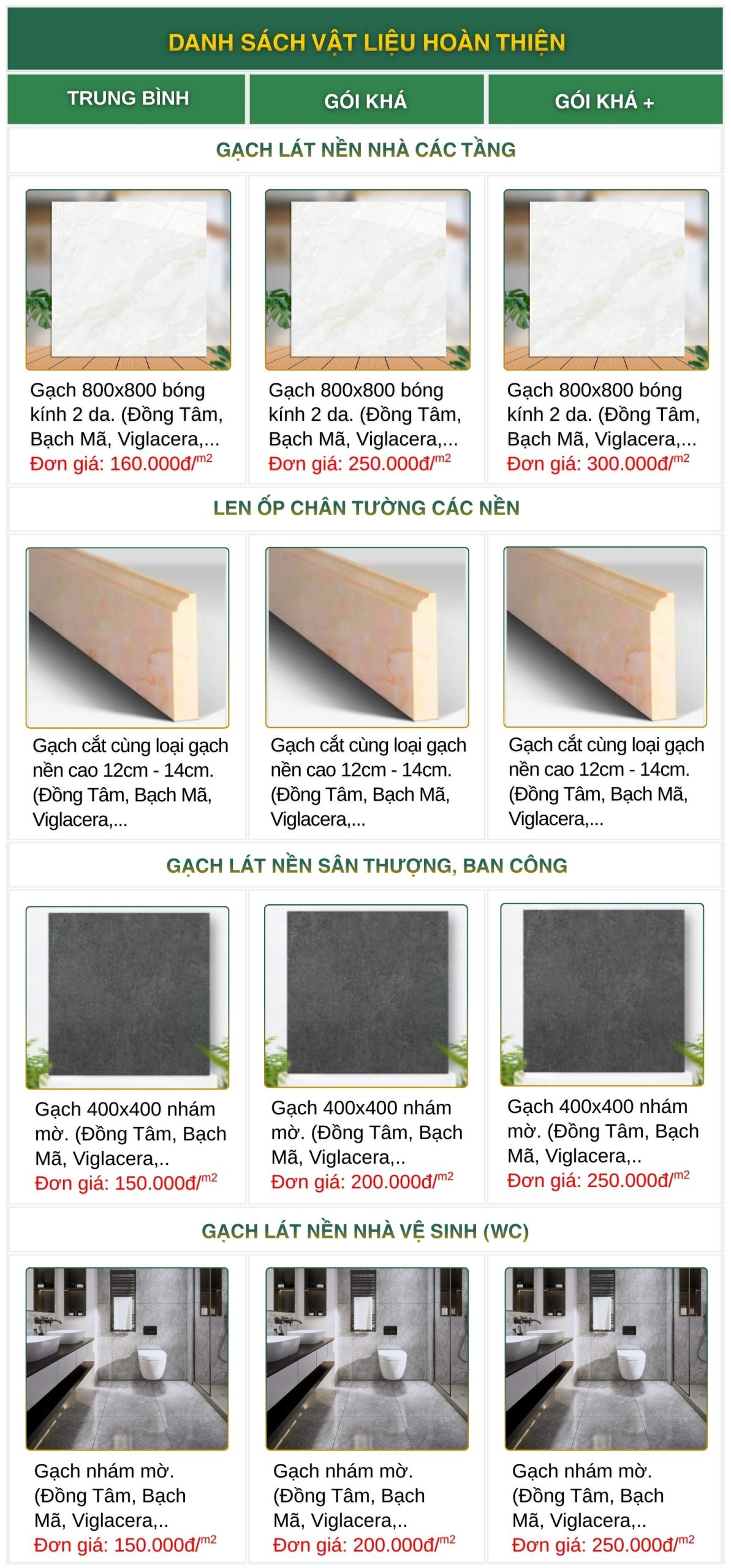 Báo giá xây nhà Bình Dương trọn gói