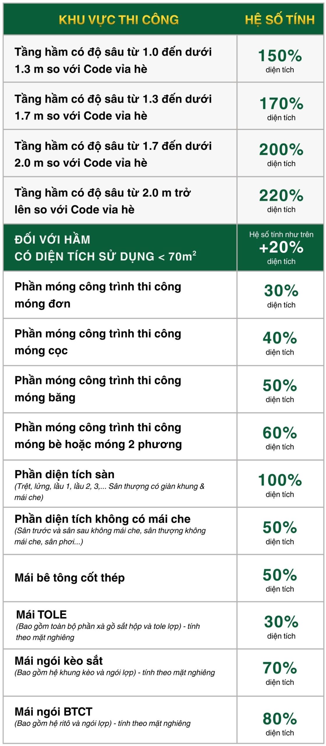 Cách tính diện tích báo giá xây nhà Bình Dương trọn gói 